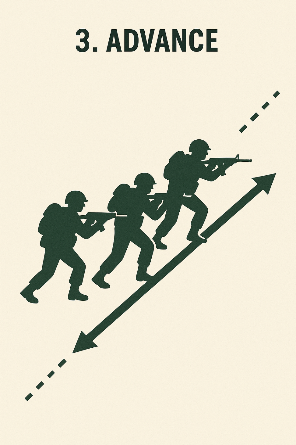 Formations & Movement.png